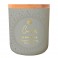Cancer - Sentiment Candle